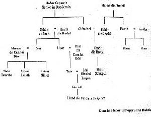 [Middle-earth Universe 01] • Copiii lui Hurin